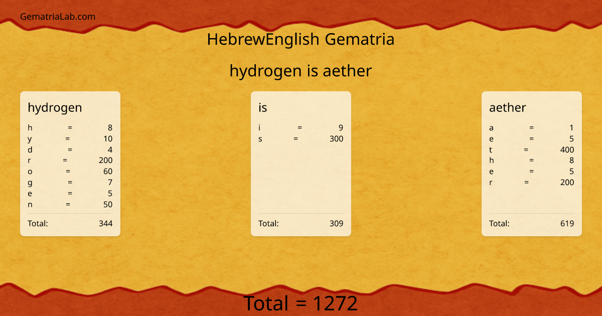 hydrogen is aether in hebrewEnglish Gematria
